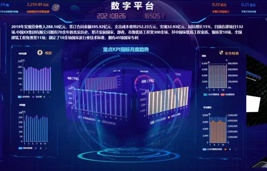 大型央企集团财务经营分析框架系列（三）：行业数字化转型与数据智能实战指南